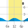 Lower Topsaw Landing tide chart for Saturday, October 8, 2022