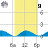 Lower Topsaw Landing tide chart for Sunday, October 9, 2022