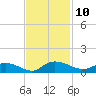 Lower Topsaw Landing tide chart for Thursday, November 10, 2022