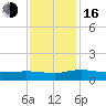 Lower Topsaw Landing tide chart for Wednesday, November 16, 2022