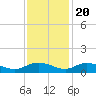Lower Topsaw Landing tide chart for Sunday, November 20, 2022