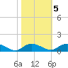 Lower Topsaw Landing tide chart for Saturday, November 5, 2022