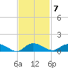 Lower Topsaw Landing tide chart for Monday, November 7, 2022