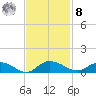 Lower Topsaw Landing tide chart for Tuesday, November 8, 2022