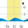 Lower Topsaw Landing tide chart for Wednesday, November 9, 2022