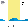 Lower Topsaw Landing tide chart for Wednesday, December 7, 2022
