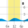 Lower Topsaw Landing tide chart for Thursday, December 8, 2022