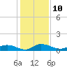 Lower Topsaw Landing tide chart for Tuesday, January 10, 2023