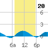 Lower Topsaw Landing tide chart for Friday, January 20, 2023