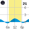 Lower Topsaw Landing tide chart for Saturday, January 21, 2023