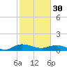 Lower Topsaw Landing tide chart for Monday, January 30, 2023
