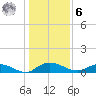 Lower Topsaw Landing tide chart for Friday, January 6, 2023