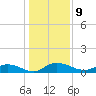 Lower Topsaw Landing tide chart for Monday, January 9, 2023