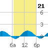Lower Topsaw Landing tide chart for Tuesday, February 21, 2023