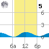 Lower Topsaw Landing tide chart for Sunday, February 5, 2023