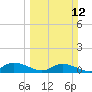 Lower Topsaw Landing tide chart for Sunday, March 12, 2023