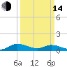 Lower Topsaw Landing tide chart for Tuesday, March 14, 2023