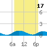 Lower Topsaw Landing tide chart for Friday, March 17, 2023