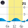 Lower Topsaw Landing tide chart for Tuesday, March 21, 2023