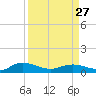 Lower Topsaw Landing tide chart for Monday, March 27, 2023
