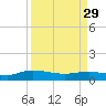 Lower Topsaw Landing tide chart for Wednesday, March 29, 2023