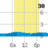 Lower Topsaw Landing tide chart for Thursday, March 30, 2023