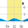 Lower Topsaw Landing tide chart for Monday, March 6, 2023