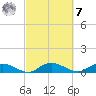 Lower Topsaw Landing tide chart for Tuesday, March 7, 2023