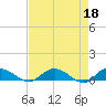 Lower Topsaw Landing tide chart for Tuesday, April 18, 2023