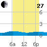 Lower Topsaw Landing tide chart for Thursday, April 27, 2023