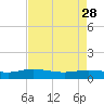 Lower Topsaw Landing tide chart for Friday, April 28, 2023