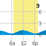 Lower Topsaw Landing tide chart for Monday, April 3, 2023