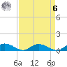 Lower Topsaw Landing tide chart for Thursday, April 6, 2023