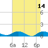 Lower Topsaw Landing tide chart for Sunday, May 14, 2023
