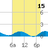 Lower Topsaw Landing tide chart for Monday, May 15, 2023