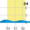 Lower Topsaw Landing tide chart for Wednesday, May 24, 2023