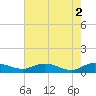 Lower Topsaw Landing tide chart for Tuesday, May 2, 2023