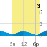 Lower Topsaw Landing tide chart for Wednesday, May 3, 2023