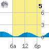 Lower Topsaw Landing tide chart for Friday, May 5, 2023