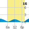 Lower Topsaw Landing tide chart for Friday, June 16, 2023