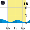 Lower Topsaw Landing tide chart for Sunday, June 18, 2023