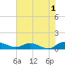 Lower Topsaw Landing tide chart for Thursday, June 1, 2023