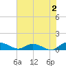 Lower Topsaw Landing tide chart for Friday, June 2, 2023