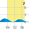 Lower Topsaw Landing tide chart for Wednesday, June 7, 2023