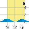 Lower Topsaw Landing tide chart for Friday, June 9, 2023