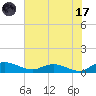 Lower Topsaw Landing tide chart for Monday, July 17, 2023