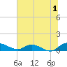 Lower Topsaw Landing tide chart for Saturday, July 1, 2023