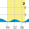 Lower Topsaw Landing tide chart for Sunday, July 2, 2023