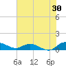Lower Topsaw Landing tide chart for Sunday, July 30, 2023