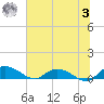 Lower Topsaw Landing tide chart for Monday, July 3, 2023